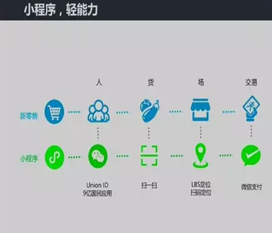 健身小程序開發大全(健身行業最好的小程序)