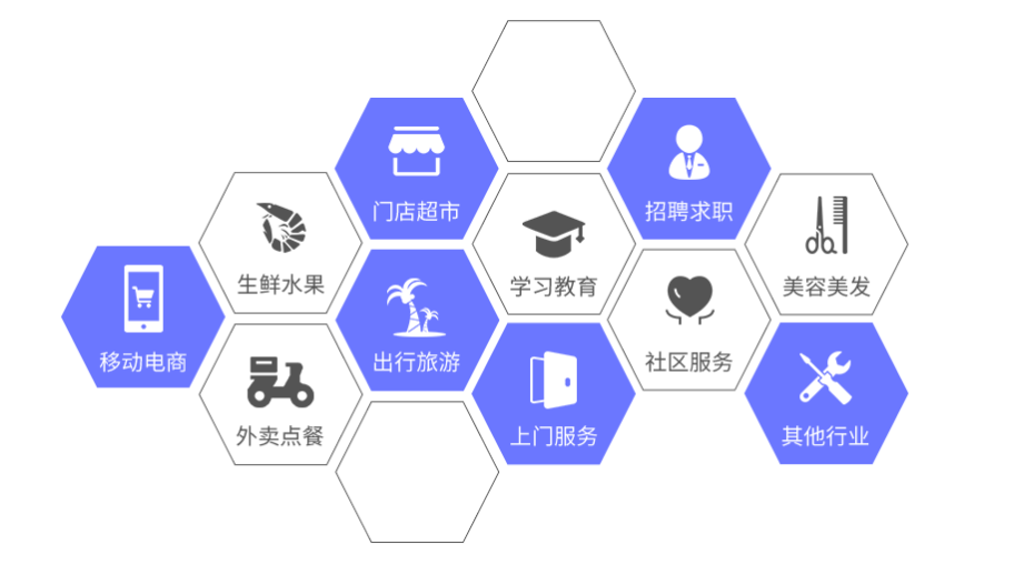 桂林超市小程序開發設計的簡單介紹