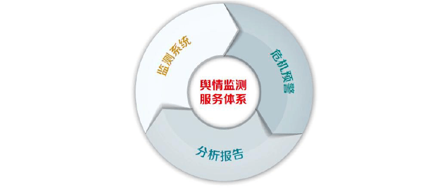 互聯(lián)網(wǎng)新聞?shì)浨榉治?中國互聯(lián)網(wǎng)輿情分析報(bào)告)