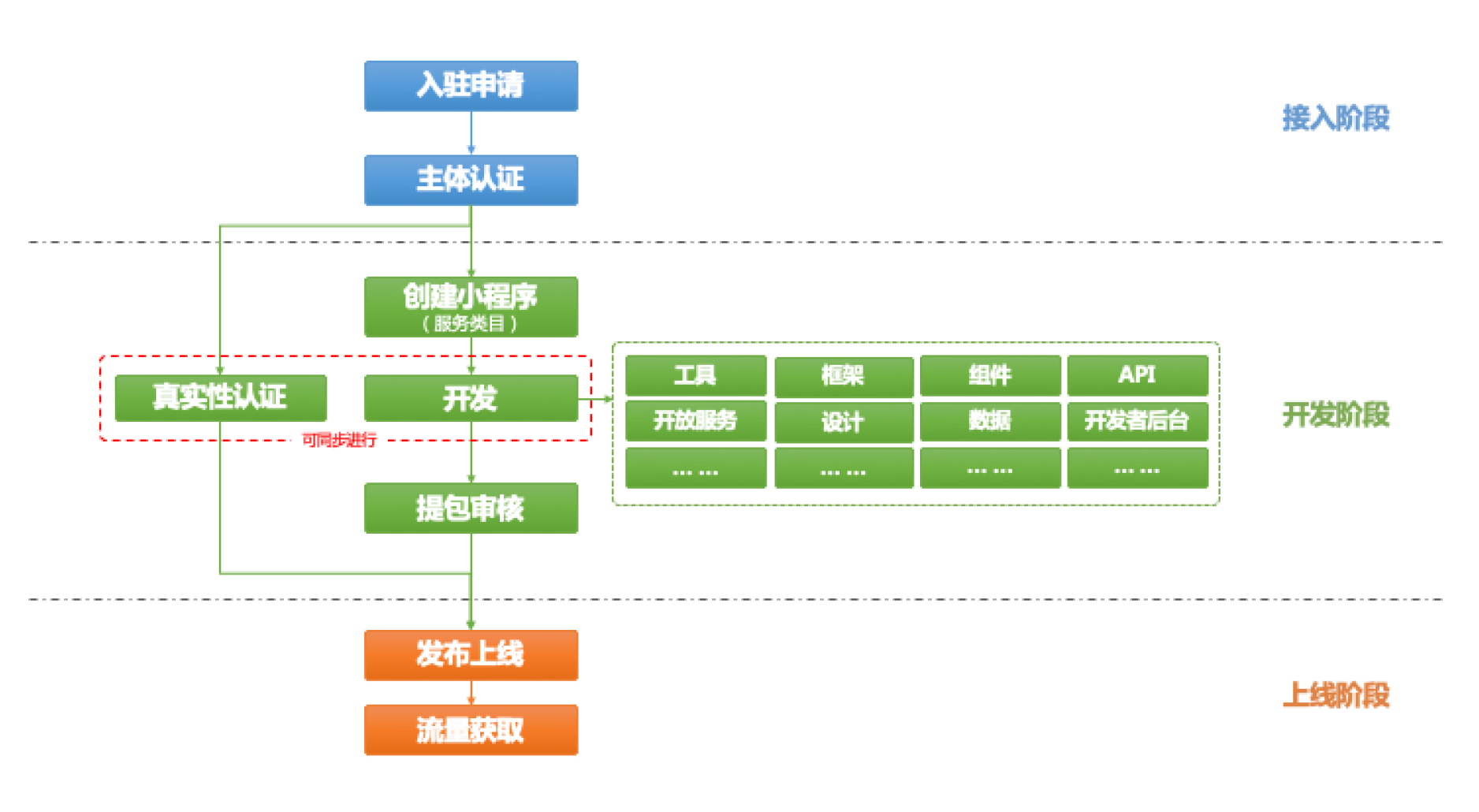 小程序開發示例(微信小程序開發示例)