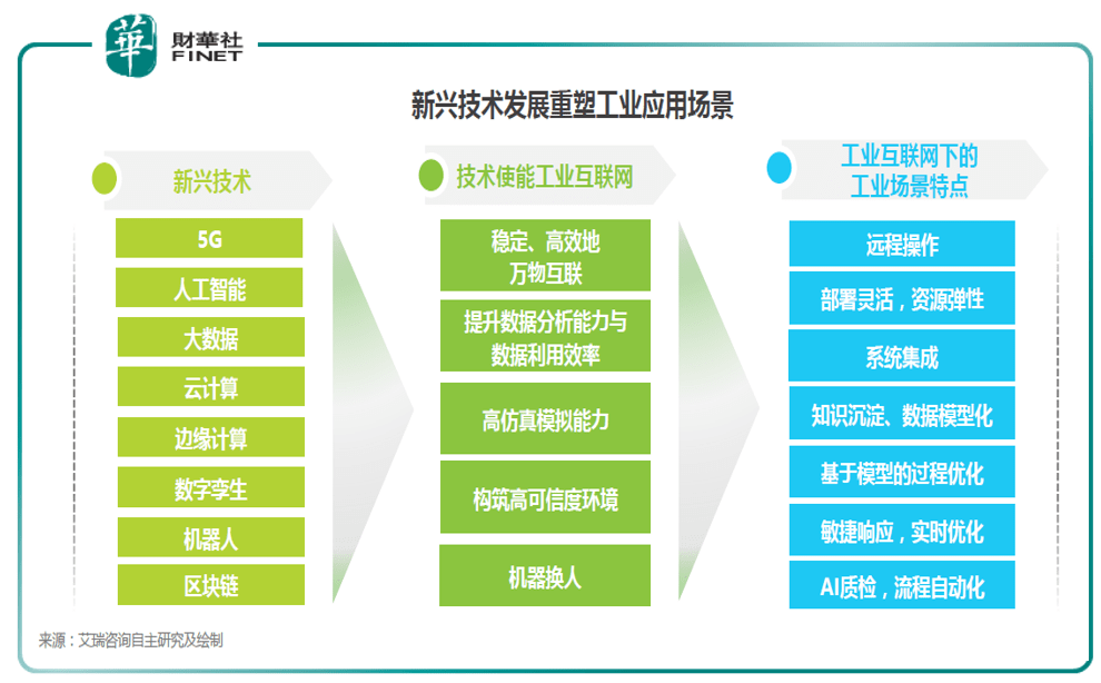 工業(yè)互聯(lián)網(wǎng)類(lèi)新聞去哪找的簡(jiǎn)單介紹