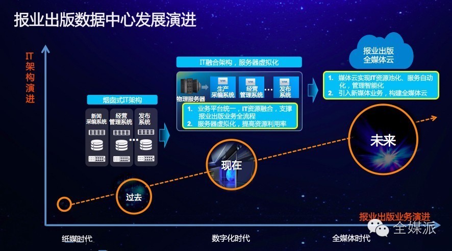 互聯(lián)網(wǎng)環(huán)境下新聞業(yè)的變化(互聯(lián)網(wǎng)帶來的新聞生產(chǎn)變化)