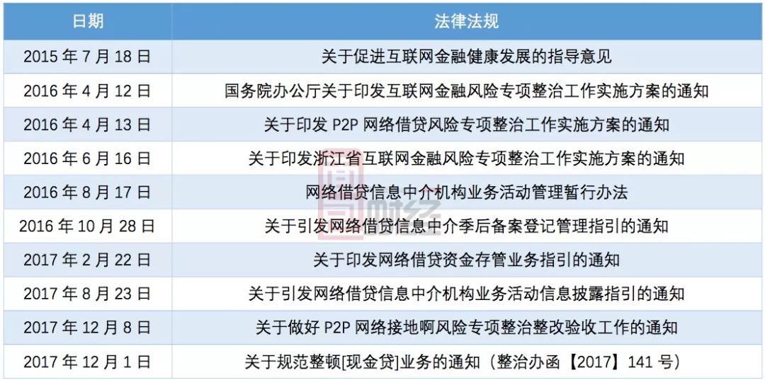 企業(yè)互聯(lián)網(wǎng)金融新聞(企業(yè)互聯(lián)網(wǎng)金融新聞稿件)