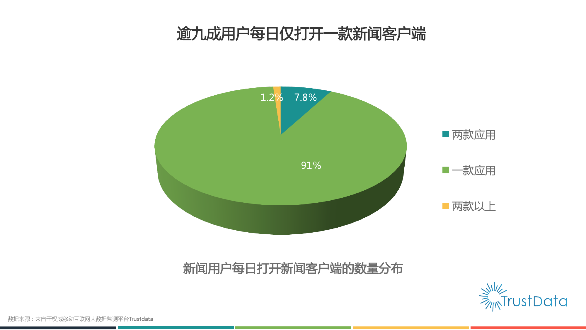 互聯網商品新聞推薦(近年來各種互聯網品牌紛紛推出會員產品)
