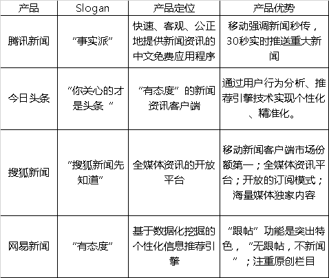 新聞類互聯網競品分析報告(新聞類互聯網競品分析報告怎么寫)