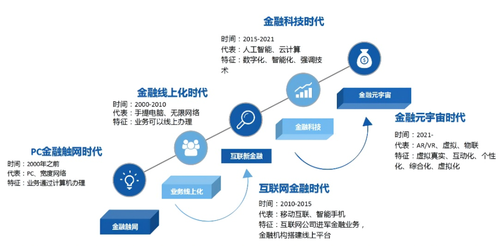 當前互聯網金融新聞有哪些(當前互聯網金融新聞有哪些類型)