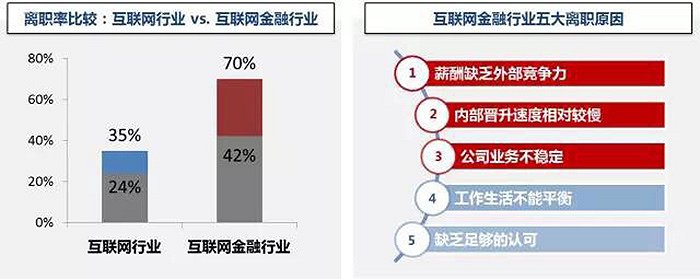 互聯網金融十大新聞素材(互聯網金融十大新聞素材摘抄)