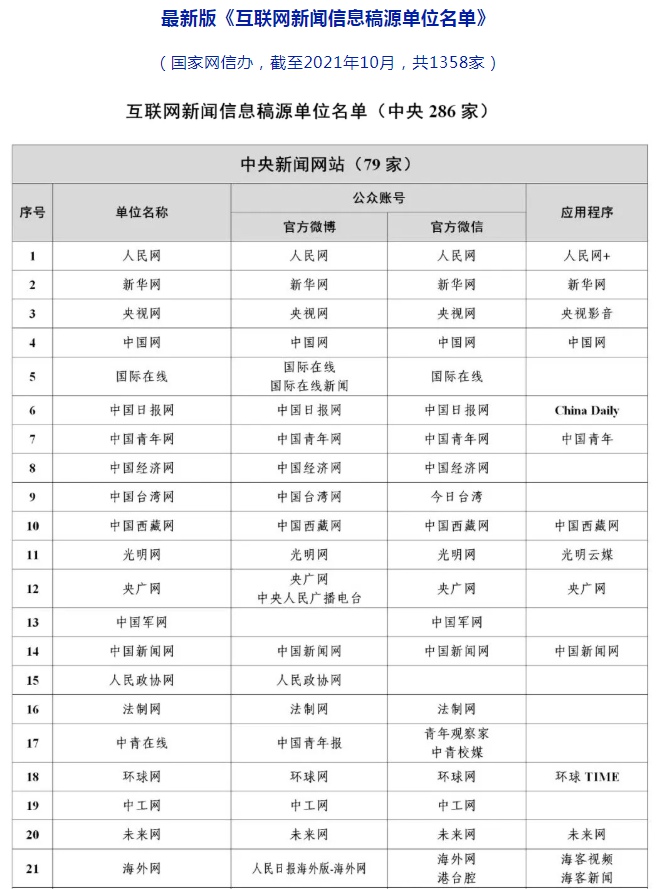 微信互聯(lián)網(wǎng)新聞信息(微信互聯(lián)網(wǎng)新聞信息怎么看)