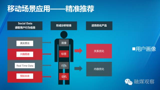 新聞媒體的互聯網思維(互聯網思維模式下的新媒體)