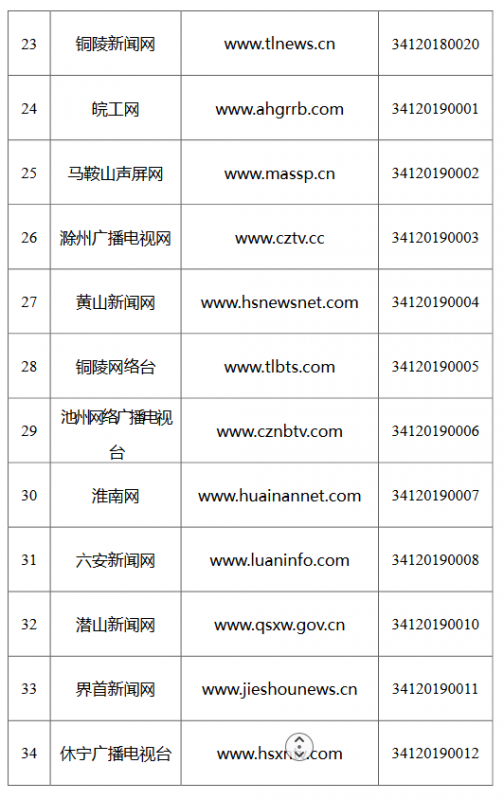 互聯網新聞信息源名單查詢(互聯網新聞信息稿源單位名單白名單)