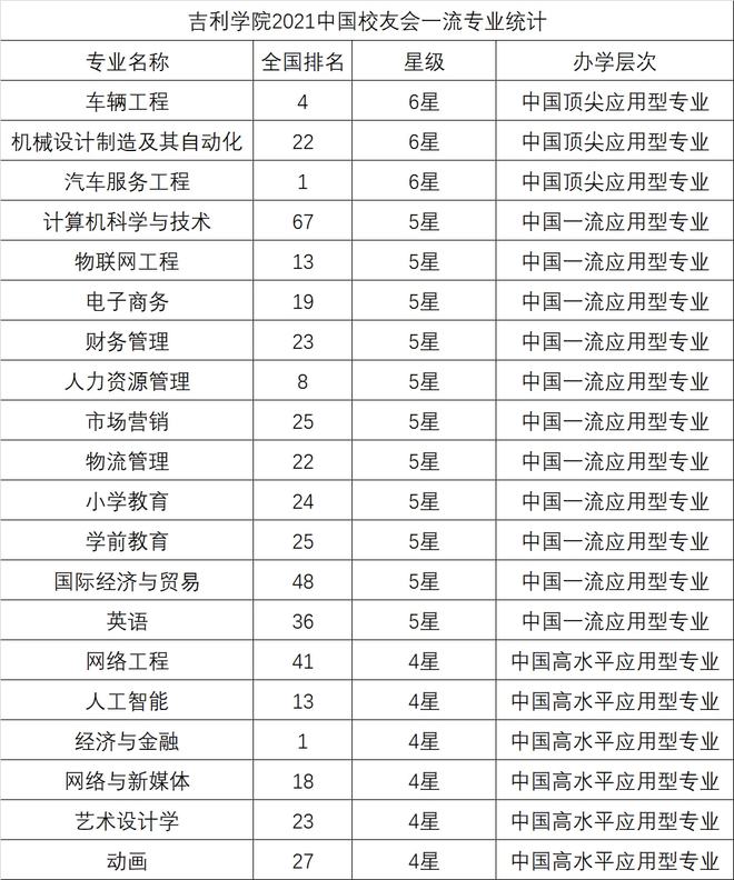 新聞互聯(lián)網(wǎng)學(xué)院專業(yè)排名(網(wǎng)絡(luò)與新聞媒體專業(yè)大學(xué)排名)