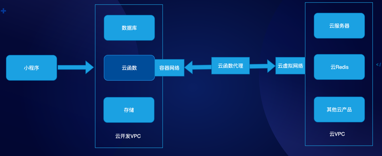 拼多多小程序開發(fā)技術(shù)(拼多多小程序開發(fā)技術(shù)教程)