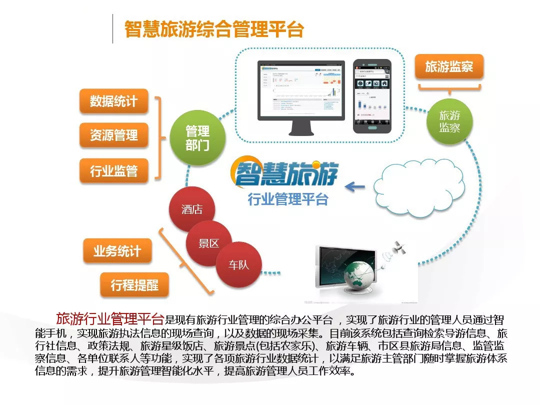智慧互聯網最新消息(互聯網與智慧物流專業)
