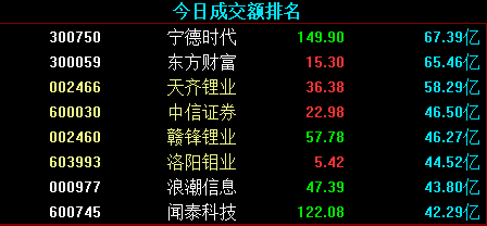 互聯網科技股最新消息(互聯網科技股最新消息新聞)