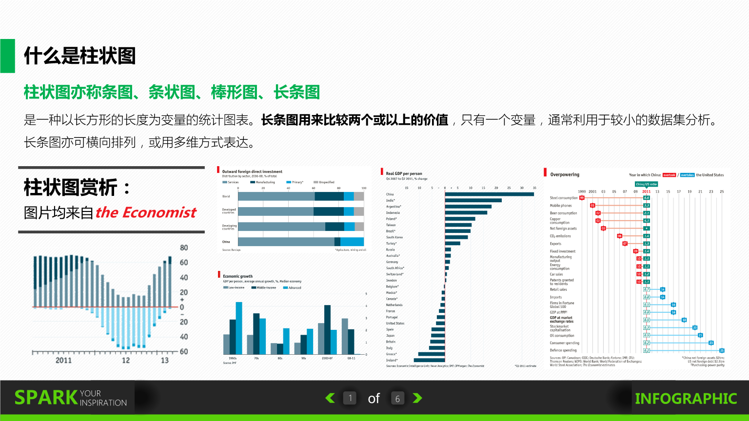 圖表網站建設(可視化圖表制作網站)
