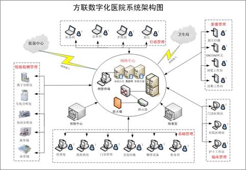 衛(wèi)生廳網(wǎng)站建設(shè)(全國醫(yī)療衛(wèi)生機(jī)構(gòu)建設(shè)管理系統(tǒng)網(wǎng)址)
