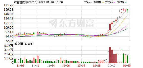東興證券網站建設(東興證券網上營業廳)