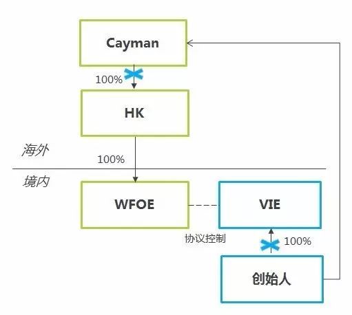 互聯網vie架構新聞(vie架構的經營者集中)