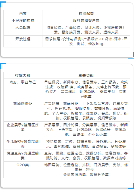 寧河小程序開發價格(寧波小程序定制開發價格)