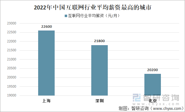 互聯網招聘價錢表最新消息(互聯網招聘價錢表最新消息查詢)