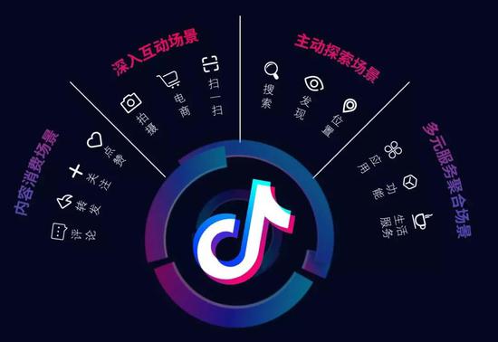 2019年互聯網抖音新聞(2019年互聯網抖音新聞報道)