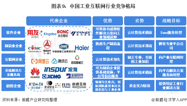 全球工業(yè)互聯(lián)網(wǎng)最新消息(全球工業(yè)互聯(lián)網(wǎng)最新消息數(shù)據(jù))