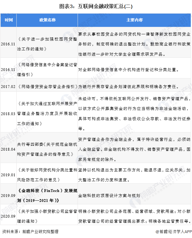 互聯(lián)網(wǎng)金融監(jiān)管風向(新常態(tài)下的互聯(lián)網(wǎng)金融監(jiān)管)