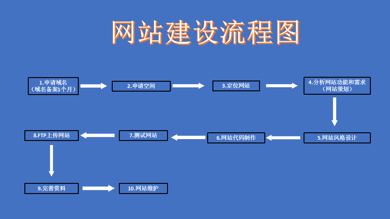 官網的網站建設(官網的網站建設在哪里)