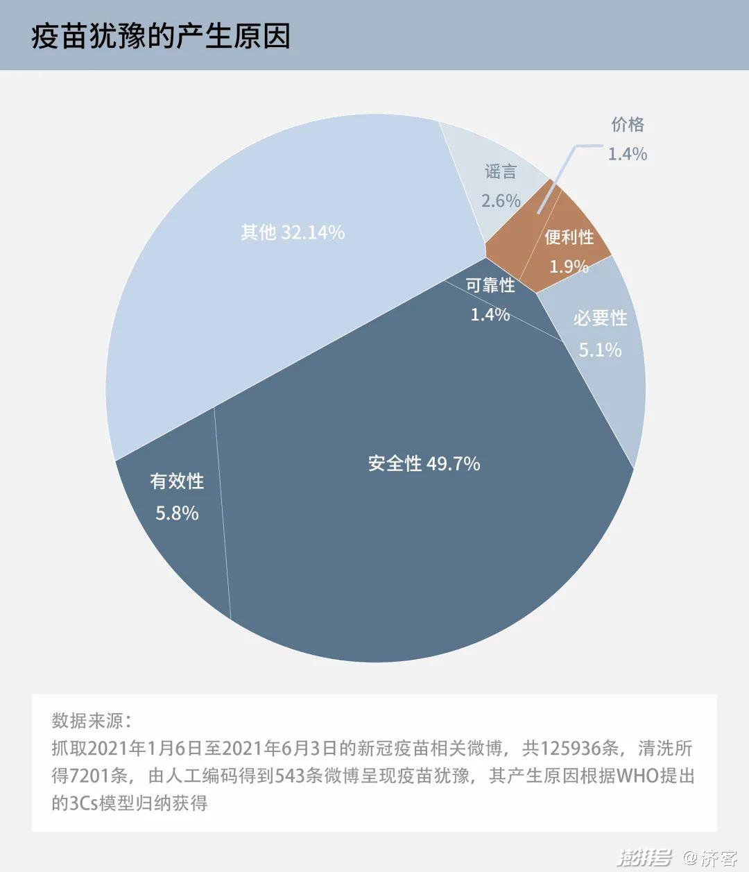 互聯網疫苗安全嗎最新消息(互聯網疫苗安全嗎最新消息查詢)