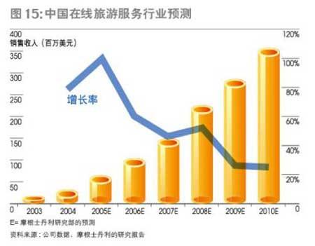 新聞互聯網行業數據(中國互聯網新聞中心大數據門戶網)