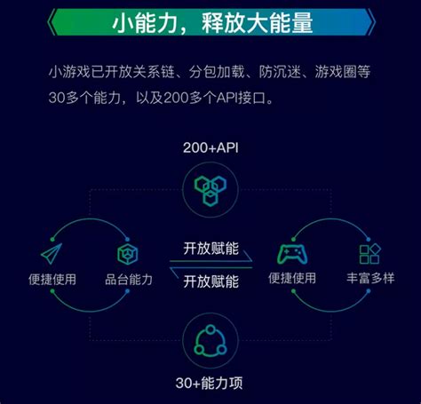 比賽游戲小程序開發方案(比賽游戲小程序開發方案策劃)
