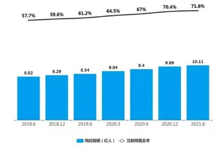 互聯網行業新聞分析(中國互聯網新聞市場研究報告)