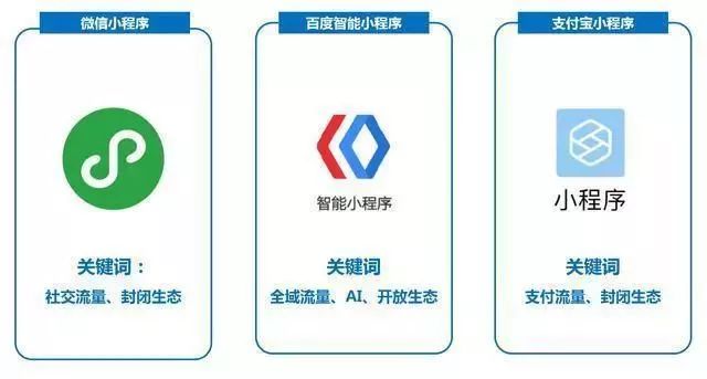 金華企業小程序開發分類(金華企業小程序開發分類目錄)