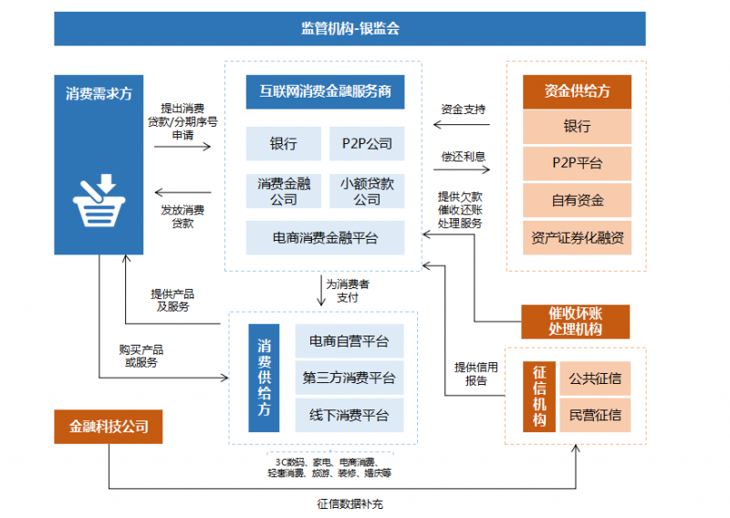 互聯網金融新聞視頻素材(互聯網金融新聞視頻素材下載)