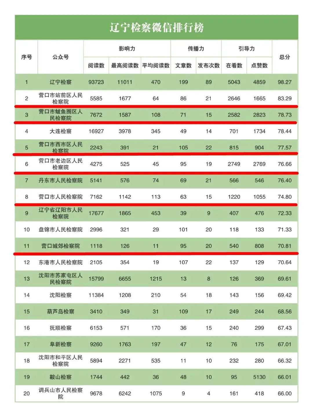 5月份互聯網排名最新消息(互聯網排行榜2019年最新)