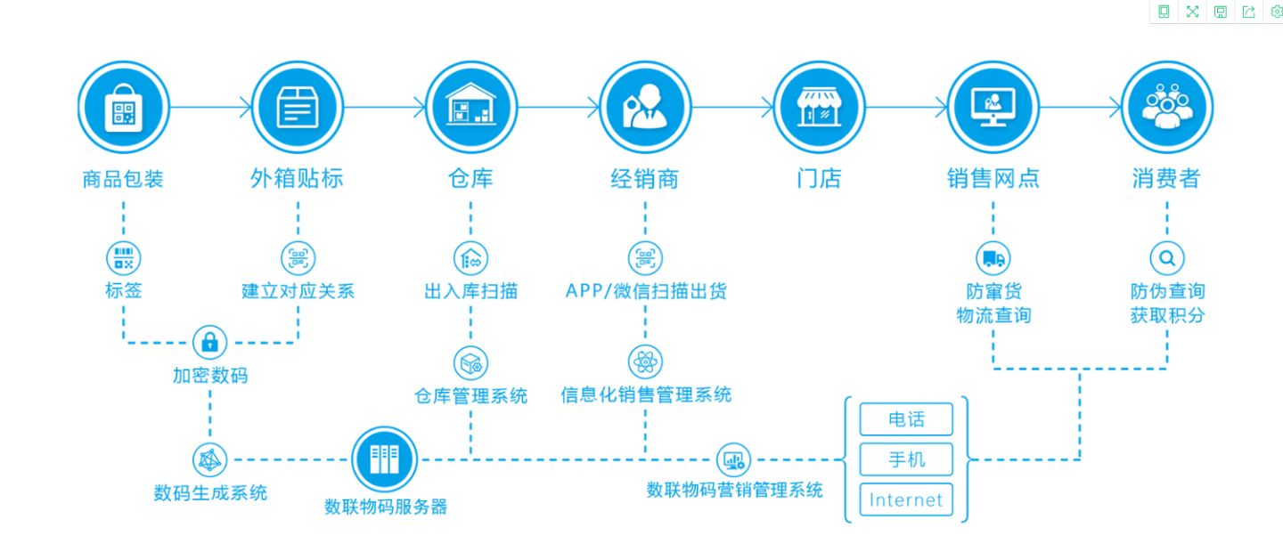 小程序溯源系統(tǒng)開發(fā)(微信小程序云開發(fā)流程)