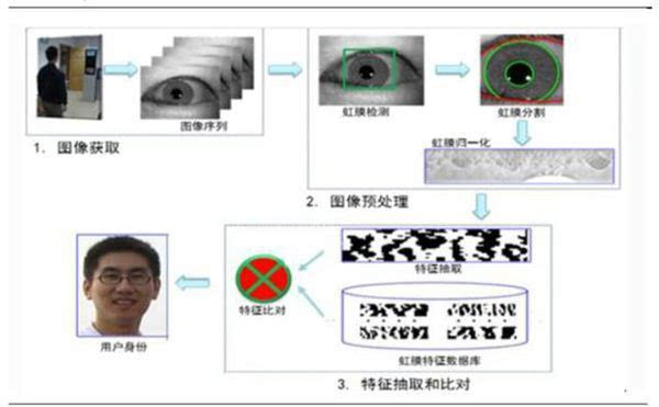廣西互聯(lián)網(wǎng)虹膜新聞發(fā)布會(huì)的簡(jiǎn)單介紹