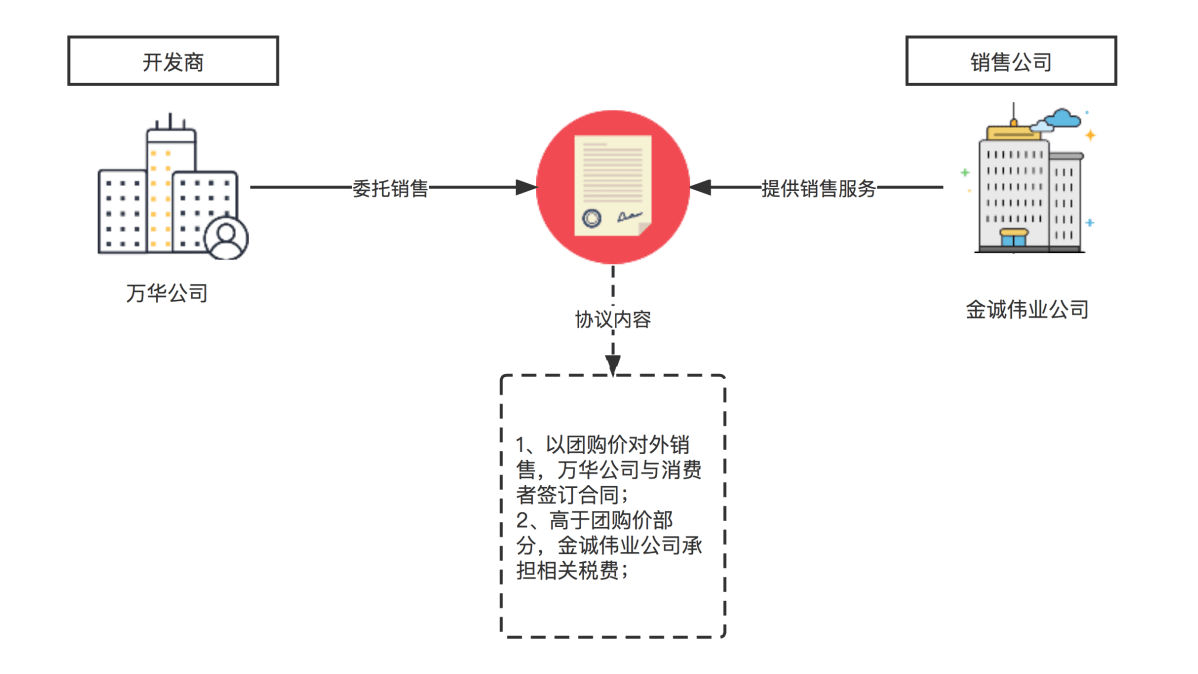 青島團購網站建設(青島團購網站建設項目)