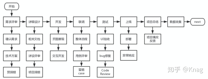 小程序系統(tǒng)開發(fā)流程(小程序系統(tǒng)開發(fā)流程圖)