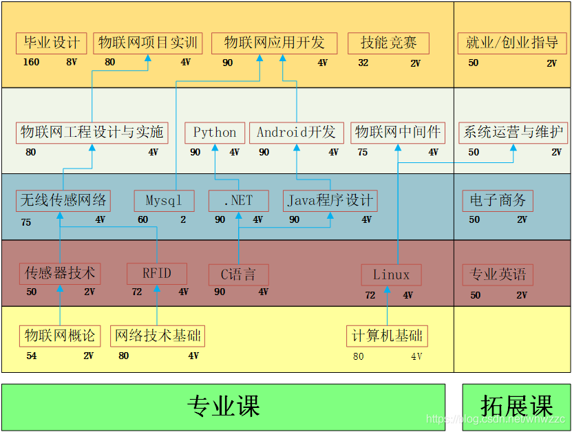 專業(yè)網(wǎng)站建設課程(課程網(wǎng)站的設計與實現(xiàn))