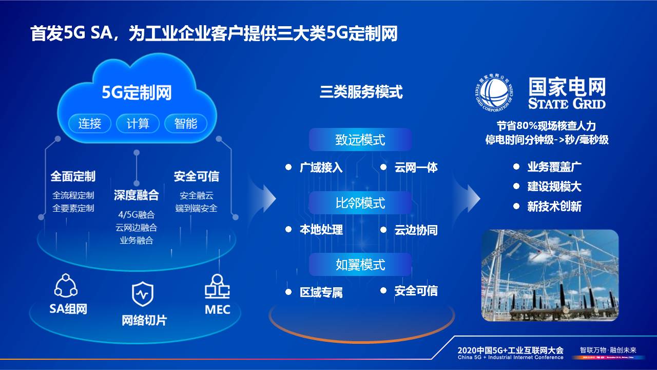 5G工業互聯網新聞時評(5g工業互聯網新聞時評摘要)