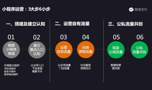 開發小程序品牌公司(開發小程序品牌公司有哪些)