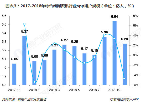 互聯網市場的新聞媒體包括(互聯網新聞信息服務,包括互聯網新聞信息)