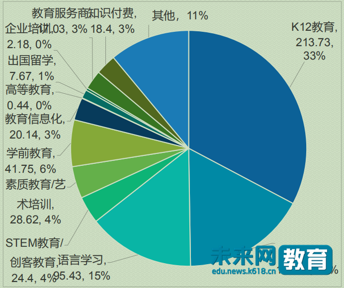 互聯網教育平臺的新聞(互聯網教育平臺的新聞怎么寫)