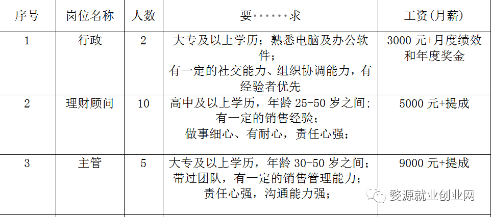福州網站建設詳細策劃招聘(福州網站建設詳細策劃招聘崗位)