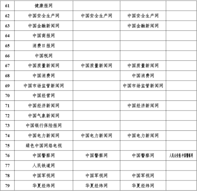 互聯(lián)網(wǎng)新聞源名單(互聯(lián)網(wǎng)新聞信息稿源發(fā)布名單)