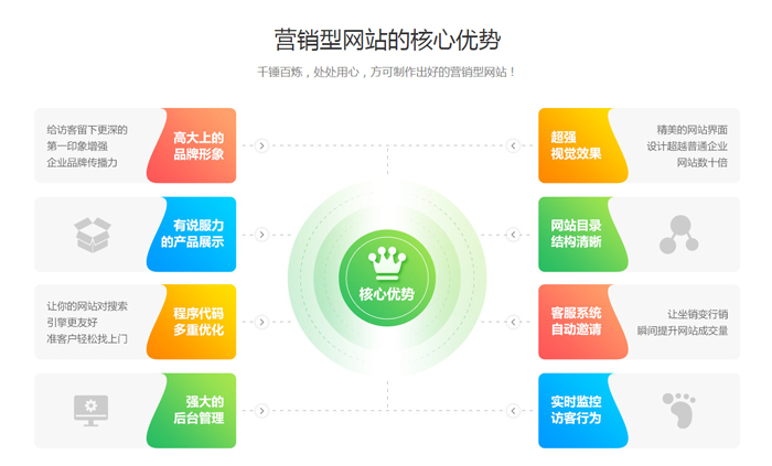 網(wǎng)站建設(shè)的未來(網(wǎng)站建設(shè)的未來發(fā)展趨勢(shì))