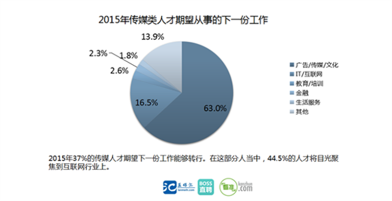新聞傳播在互聯網就業(新聞傳播在互聯網就業方向)