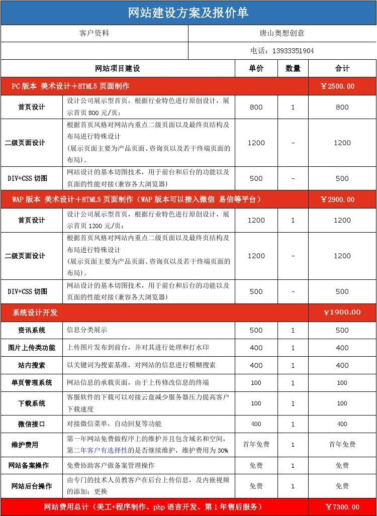 淄博網站建設方案(淄博定制網站建設哪家好)