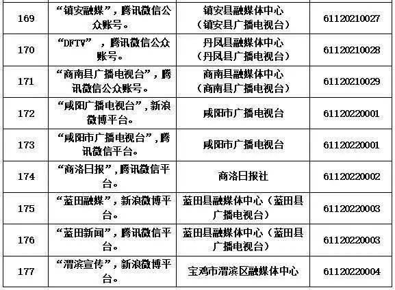 互聯網新聞審核(互聯網新聞審核要多久)